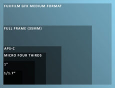 Camera Sensor Sizes and Comparisons • Full Frame vs Medium Format