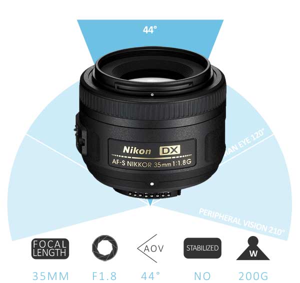 Gewoon overlopen Boodschapper vrijgesteld Nikon 35mm F1.8 DX Review - Stunning Everyday Lens