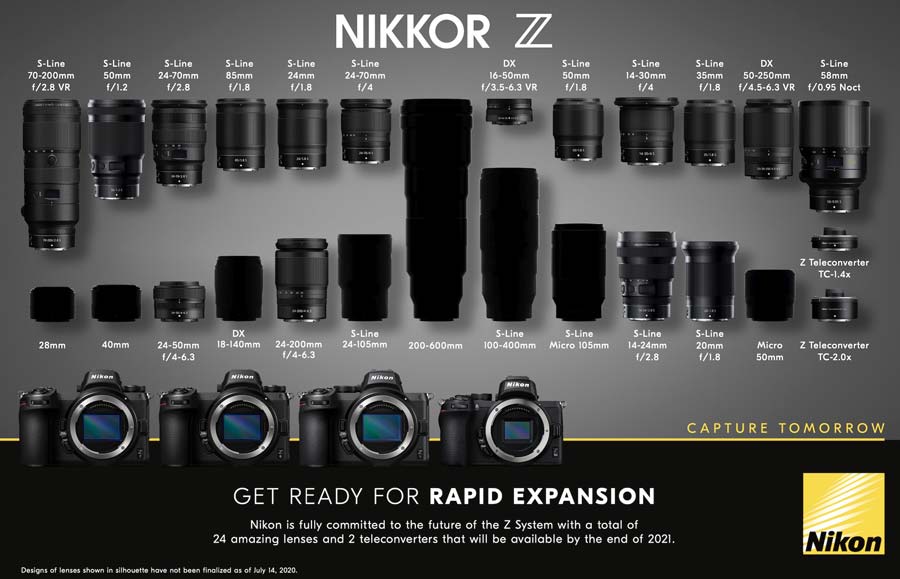 Nikon Z lens Roadmap