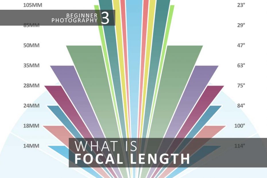 what is focal length in photography