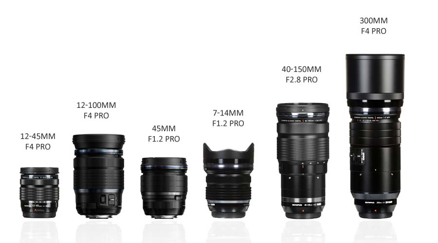 Best Micro 4/3 lenses