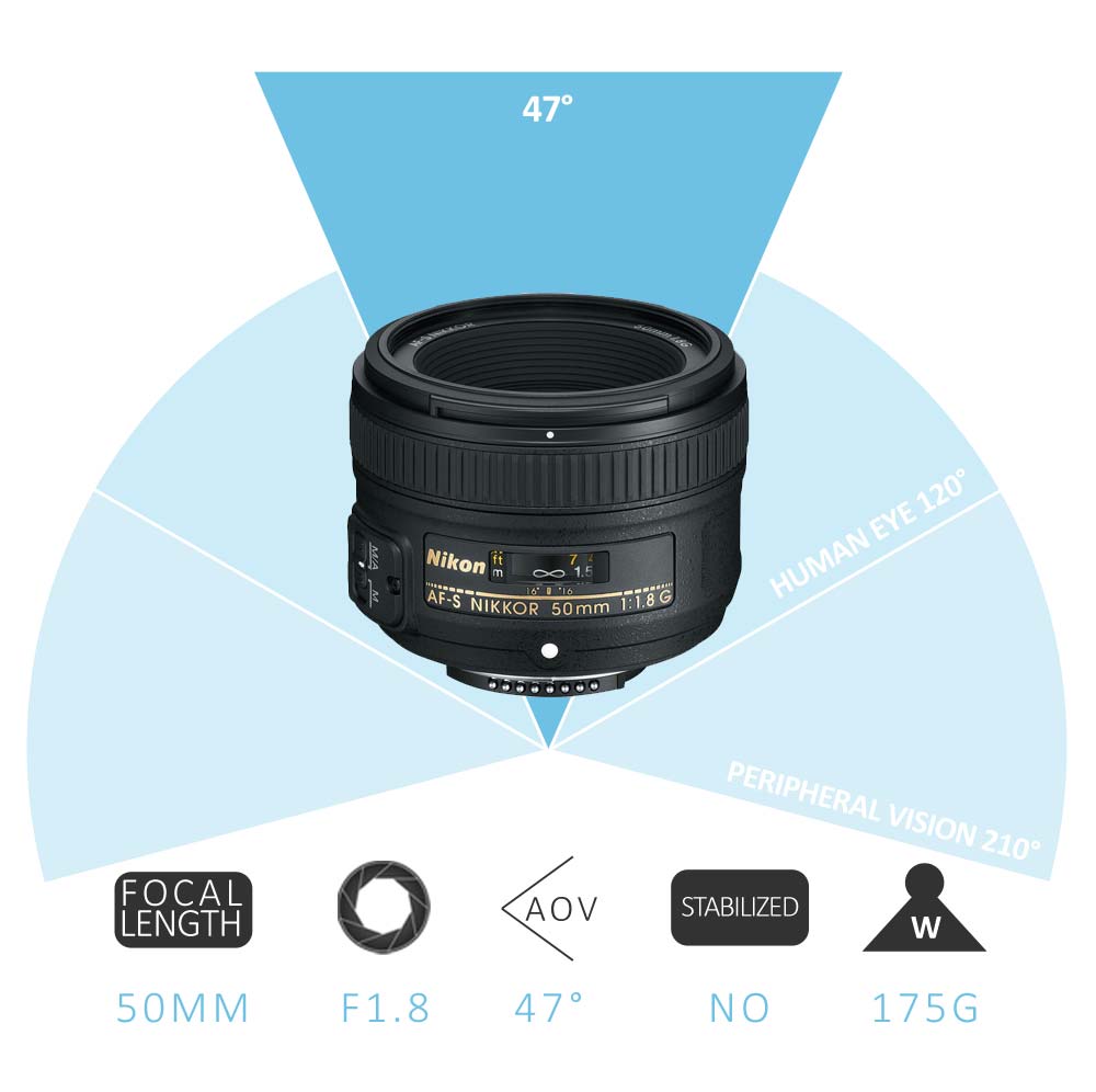 The Nikon Nikkor AF-S 50mm F1.8G is the best 50mm lens for Nikon DSLR