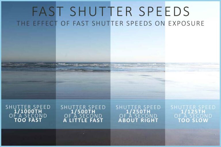 What is a Fast Shutter Speed and why you need them • Silent Peak Photo
