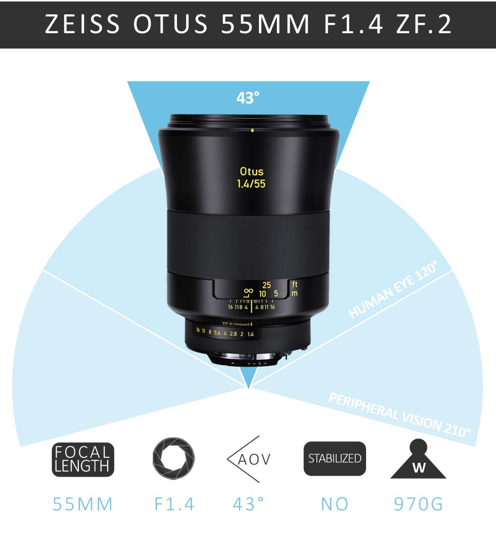 The absolute Best 50mm lens for Nikon DSLR in terms of image quality