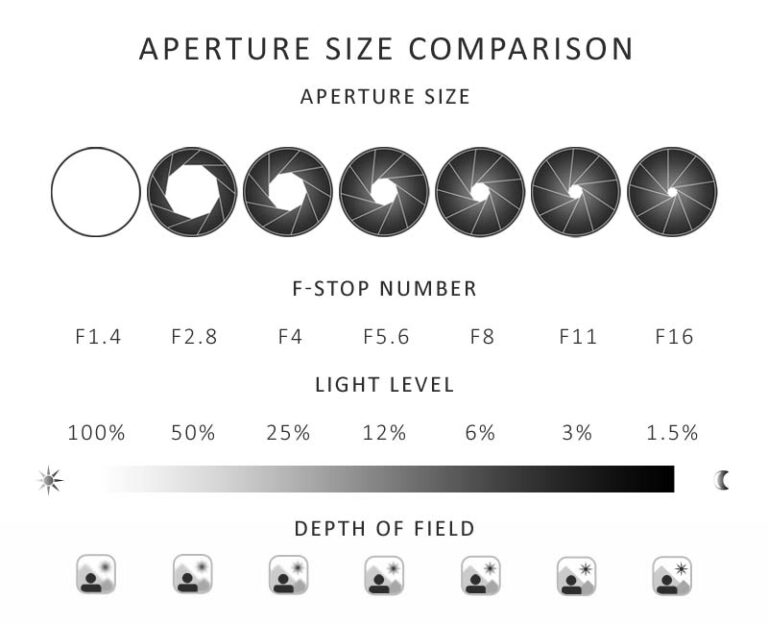What is Aperture Priority & Why You Should Use It | Silent Peak Photo