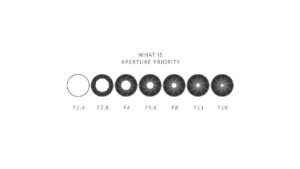 why aperture priority