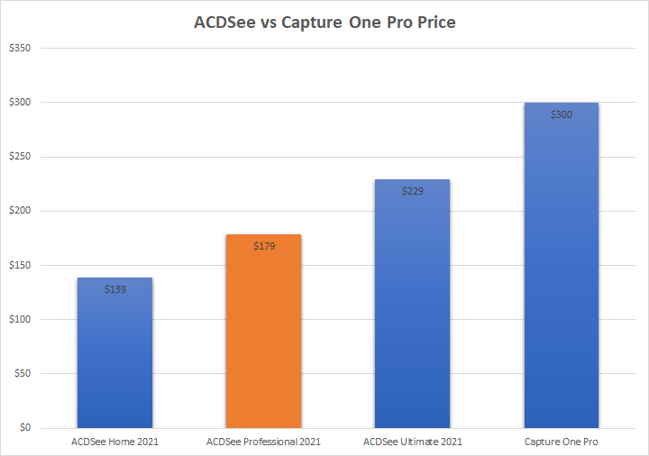 ACDSee Price Comparison
