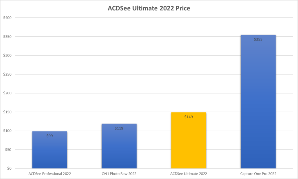 ACDSee Photo Studio Ultimate 2022 Review • Silent Peak Photo