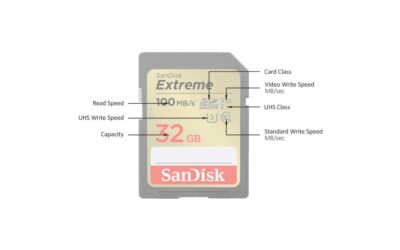SD Cards Explained