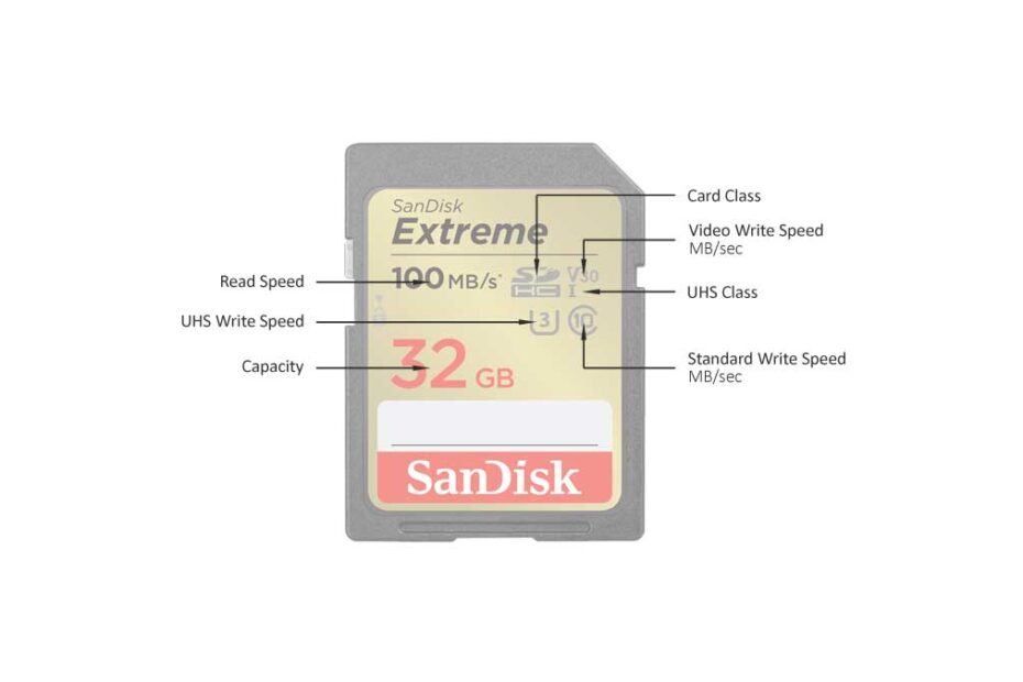 SD Cards Explained