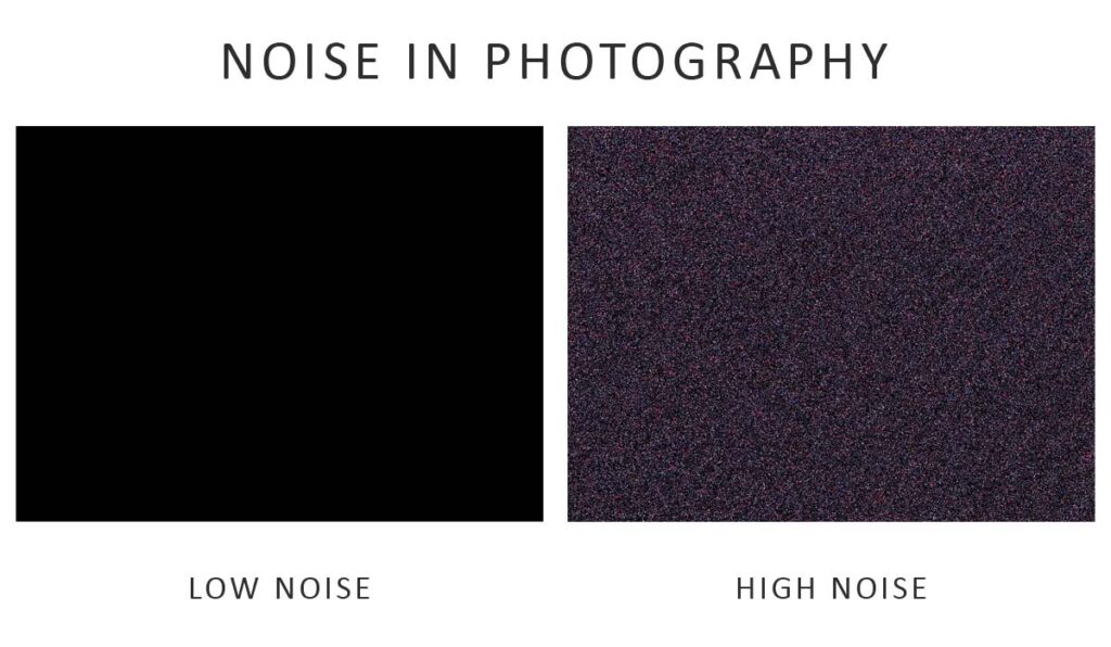 what is noise in photography