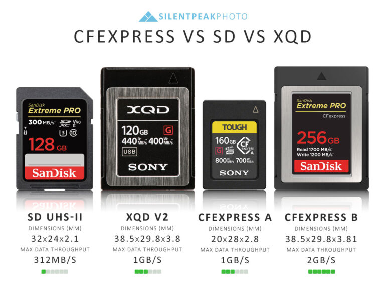 What is CFExpress How does CFExpress compare with SD Cards