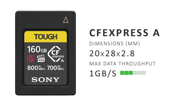 cfexpress a size and speed