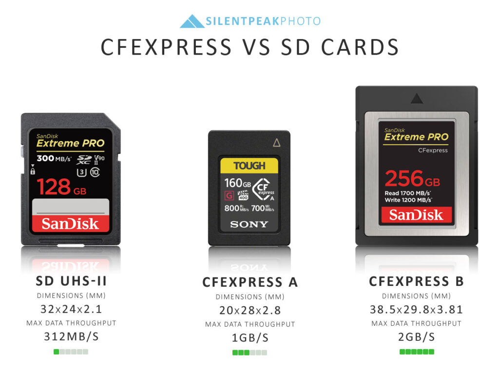 CFExpress vs SD Cards size and speed