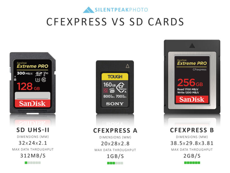 CFExpress vs SD Is CFExpress worth it?