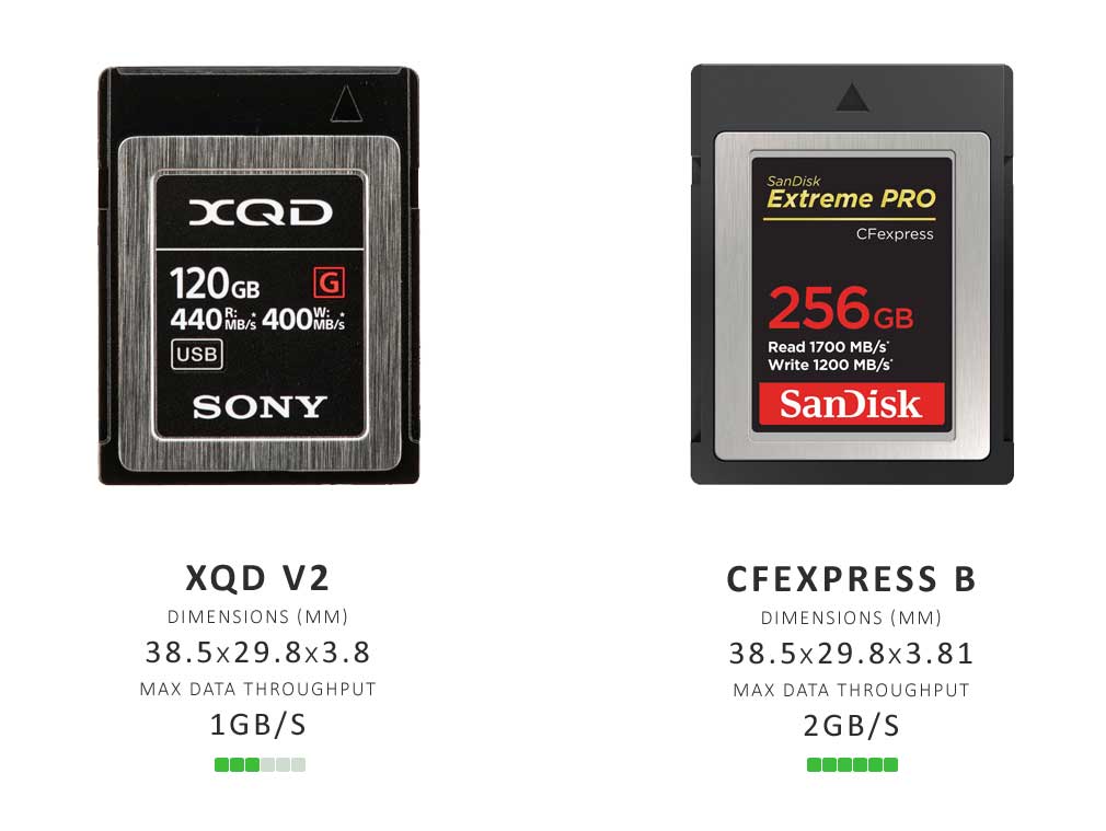 CFExpress vs XQD