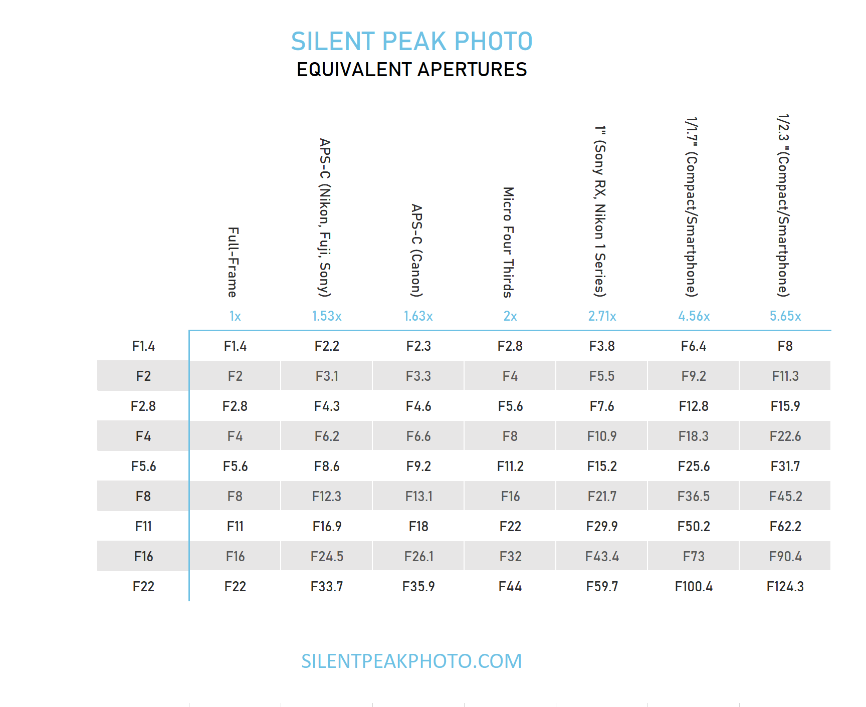 Equivalent Aperture Explained and Myths Busted!