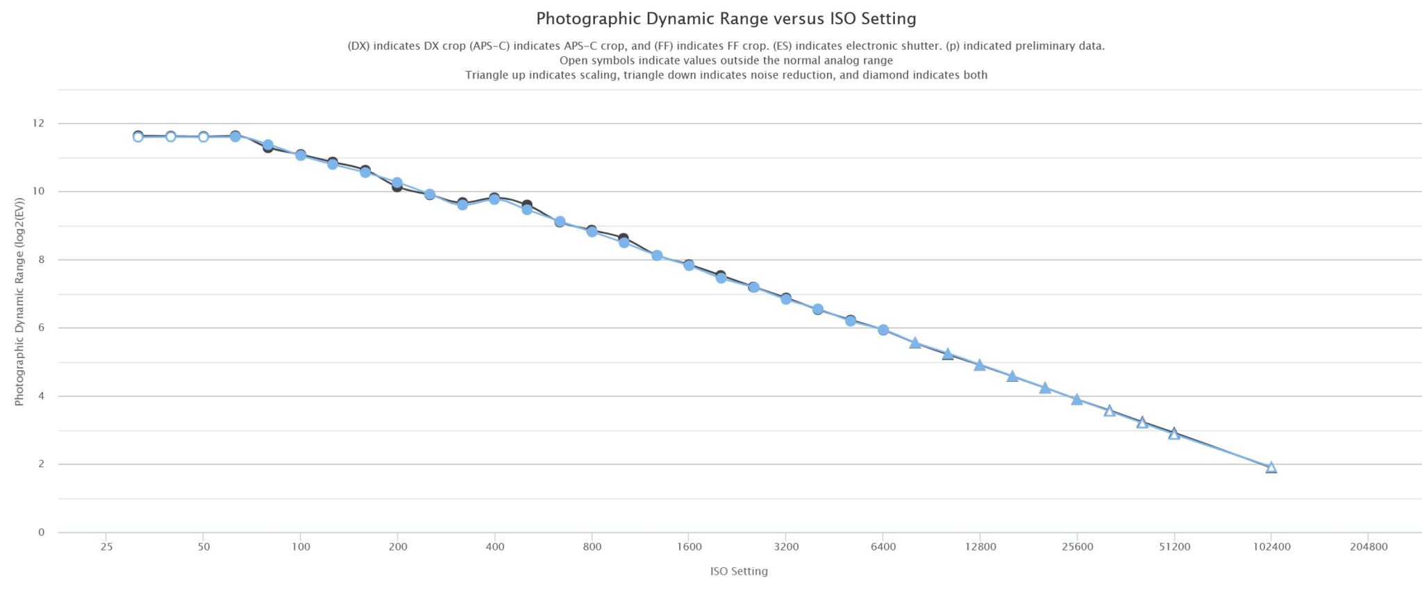 Are DSLRs Dead? 5 Reasons why DSLRs are here to stay.