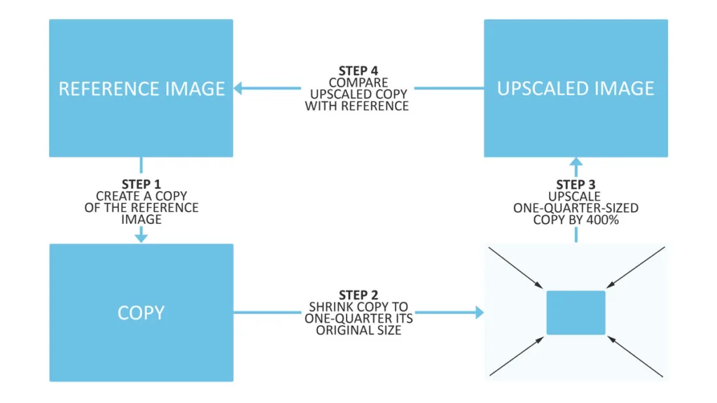How I test and Compare Image Photo Upscalers